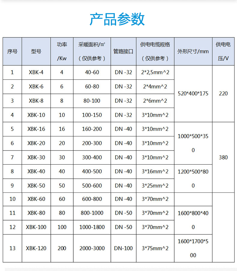 90KW半導體壁掛式電鍋爐
