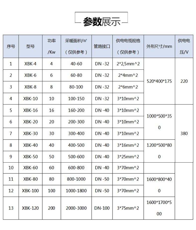 40KW熱敏陶瓷壁掛式電鍋爐
