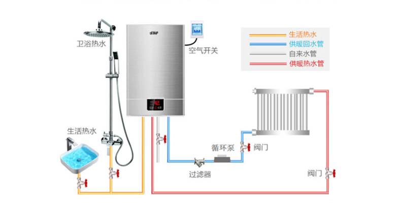 壁掛式電鍋爐采暖系統示意圖1  