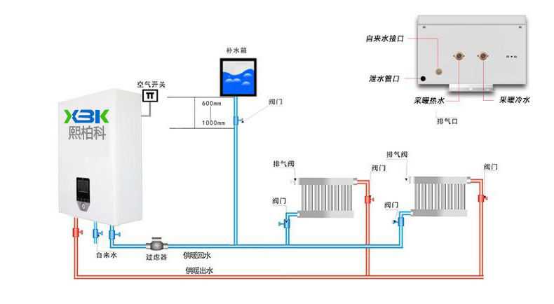 壁掛式電鍋爐采暖系統示意圖2
